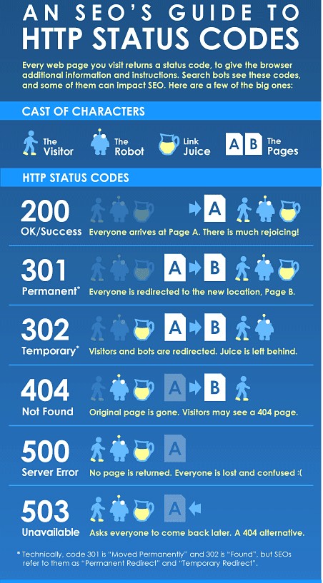 Infographics-HTTP-status-codes.jpg
